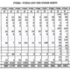 Statistics on lost and stolen assets by the US Secret Service (Obtained through a FOIA request by Judicial Watch)